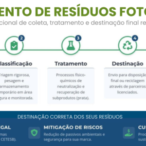 Gerenciamento de Resíduos Fotoquímicos